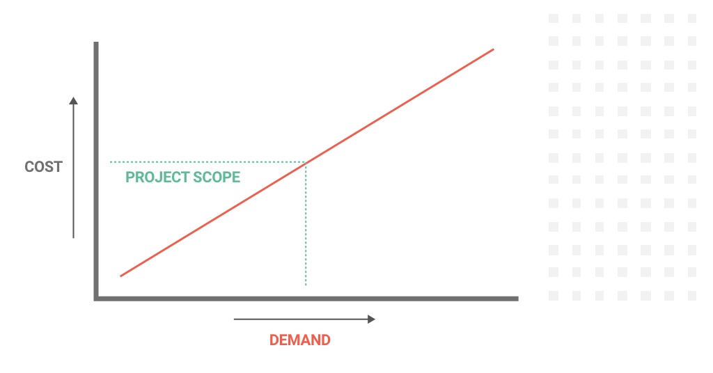 Cost and Demand Diagram 